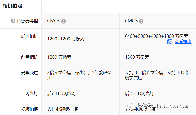 1.5万字深度雄文：这才是实际工作中的竞品分析